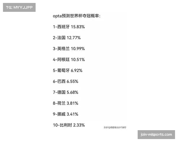 Opta超级计算机预测 阿森纳夺冠概率高达97.54%成最大热门